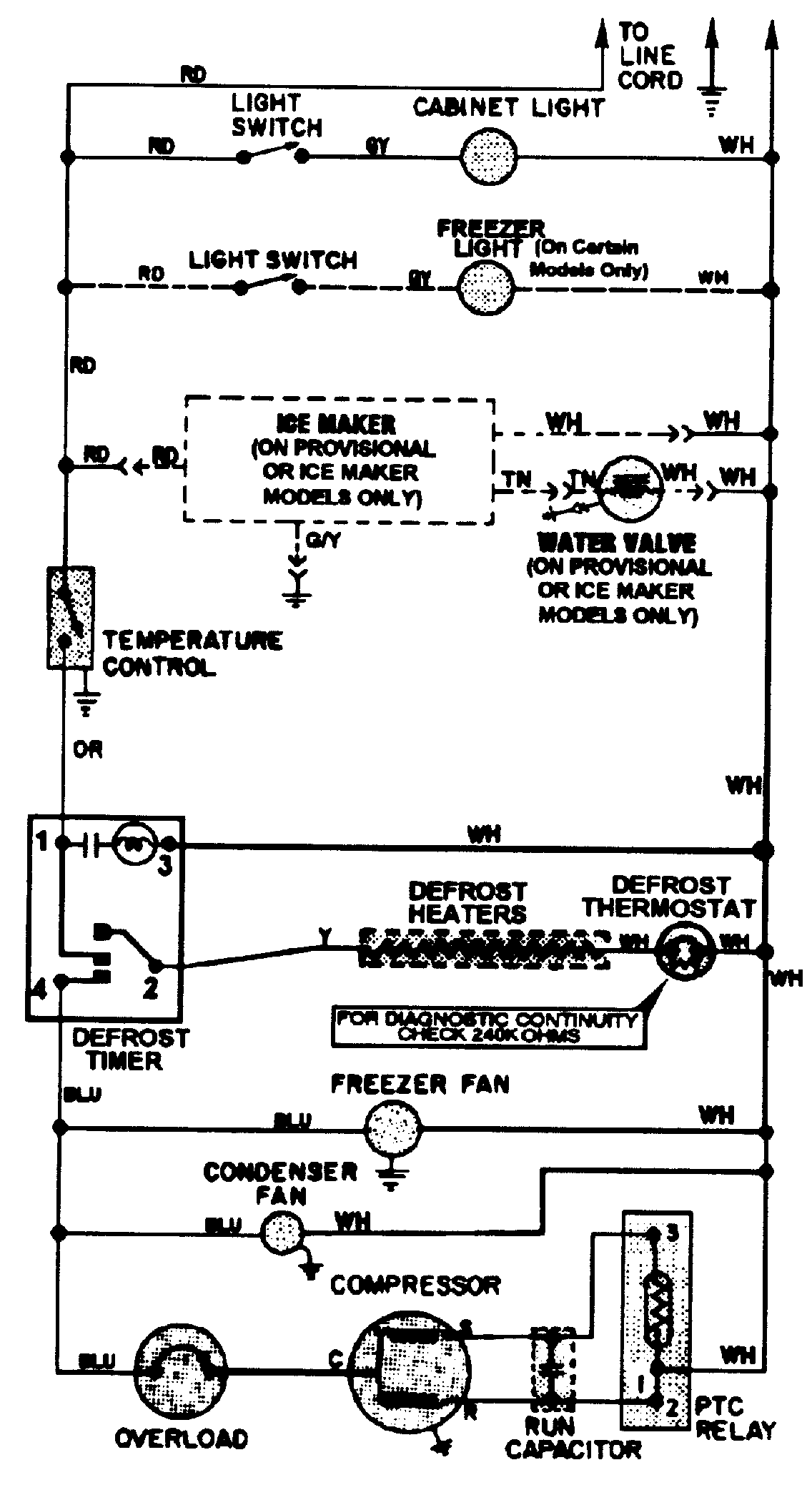 Wiring information
