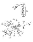 Controls