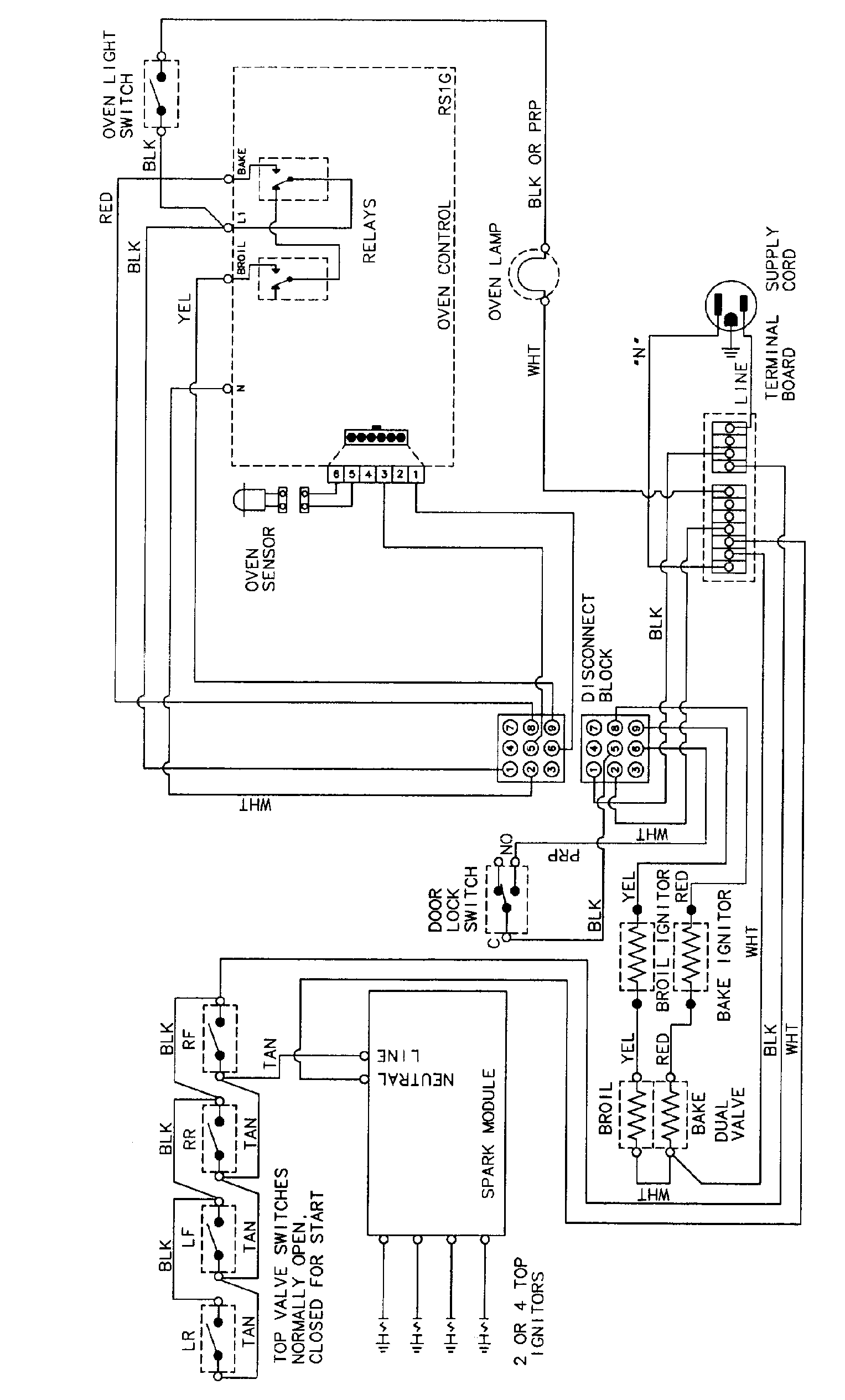Wiring information