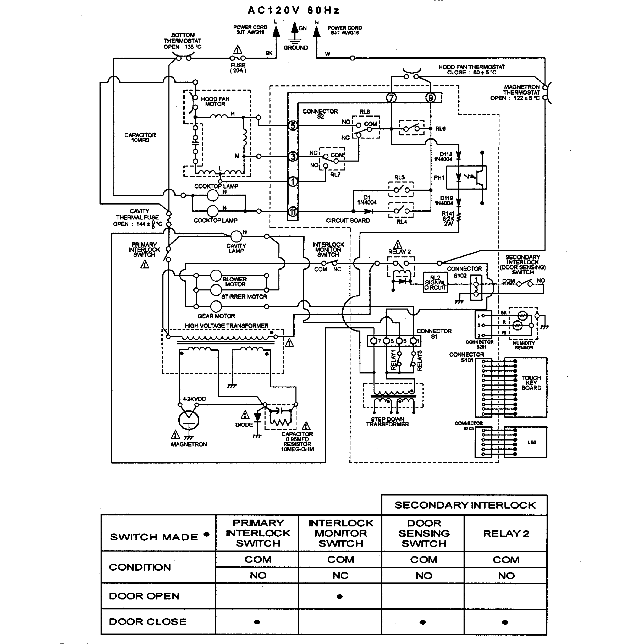 Wiring information