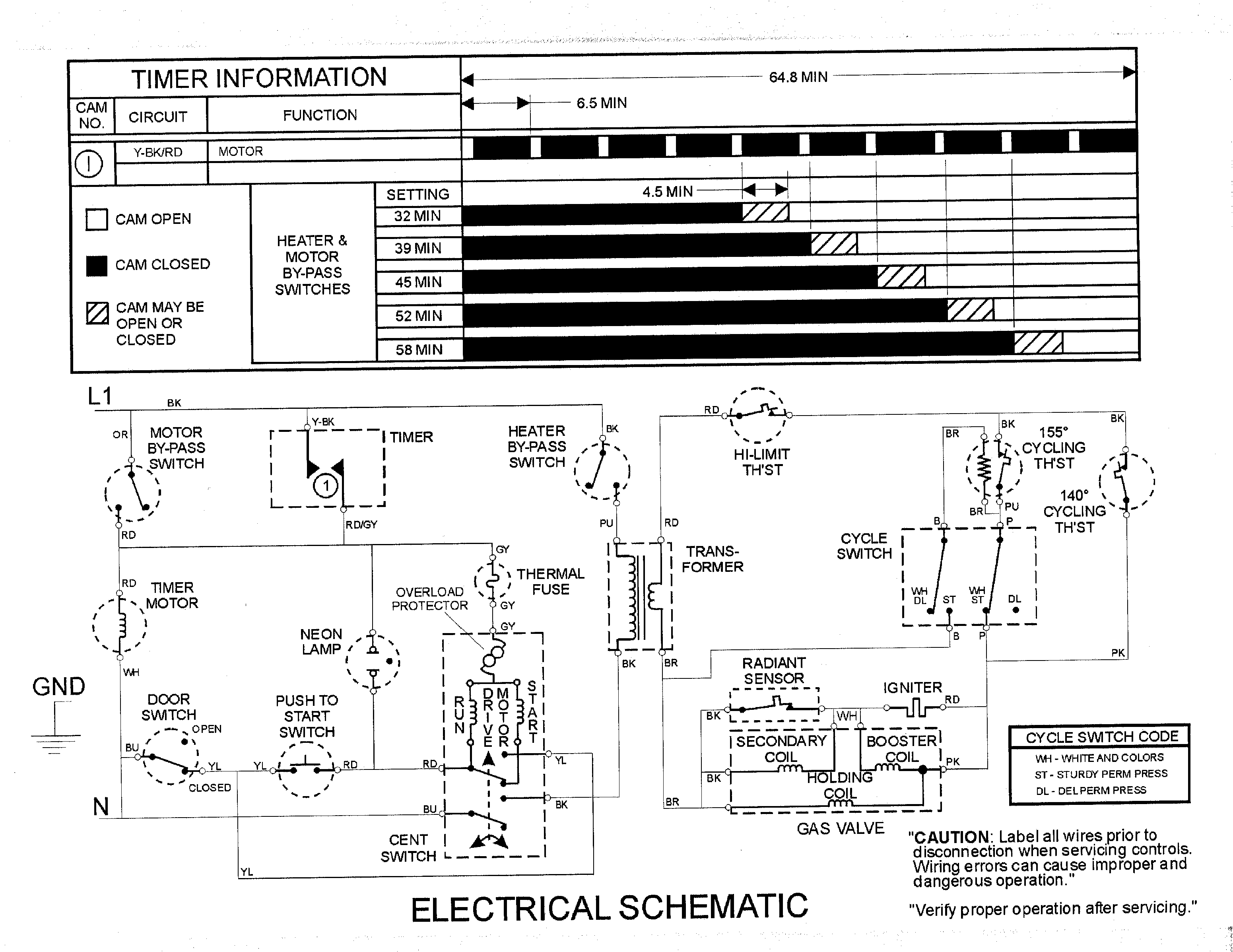 Wiring information