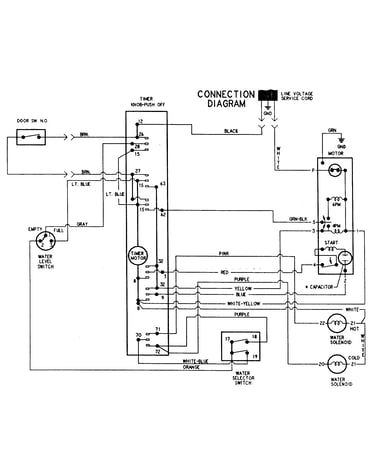 Wiring information