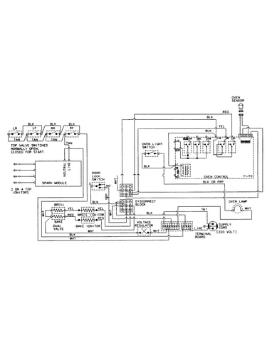 Wiring information