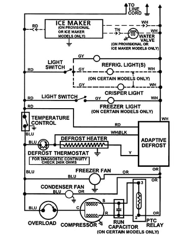 Wiring information