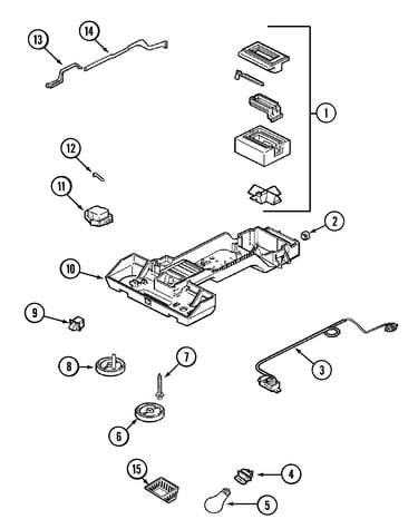 Controls