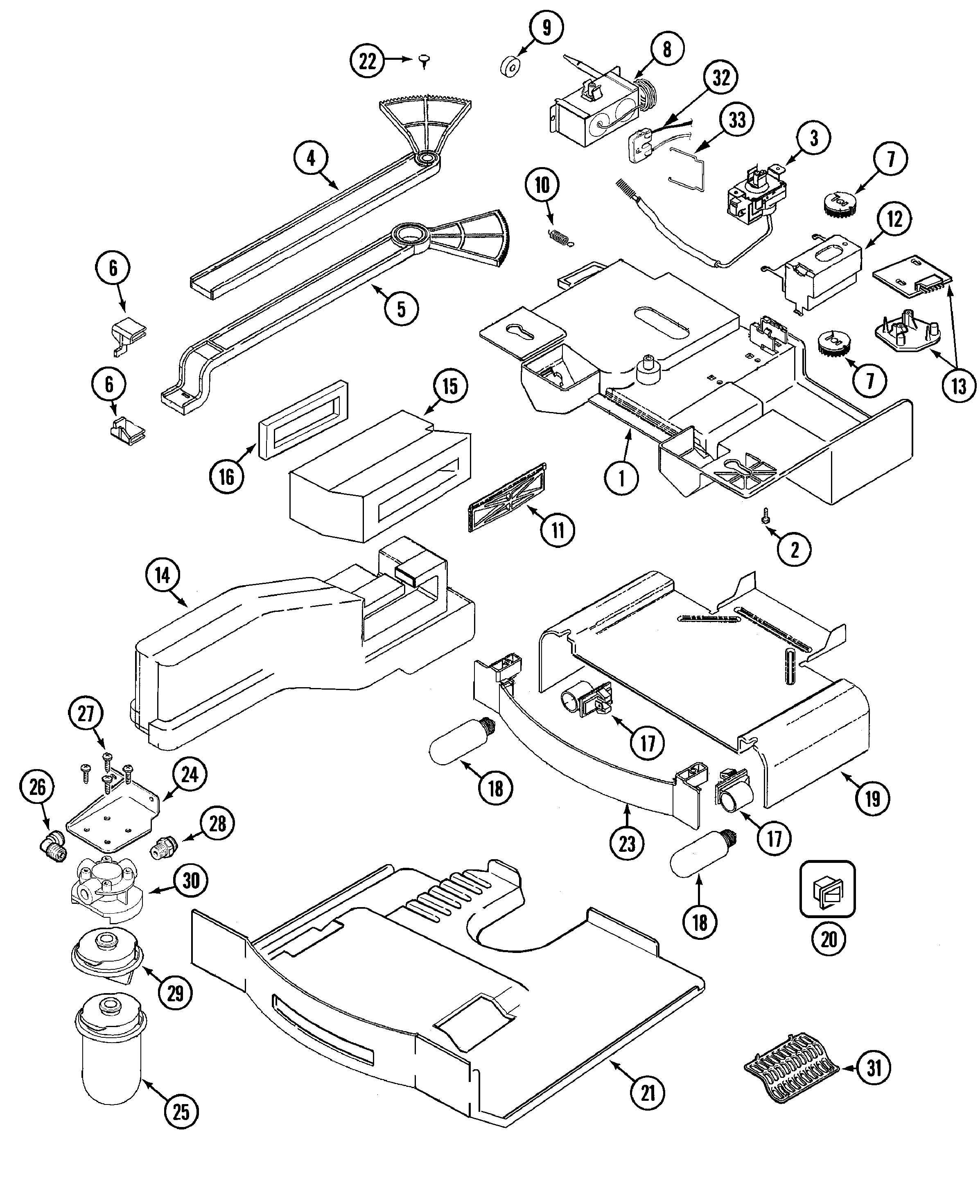Controls