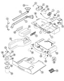 Controls