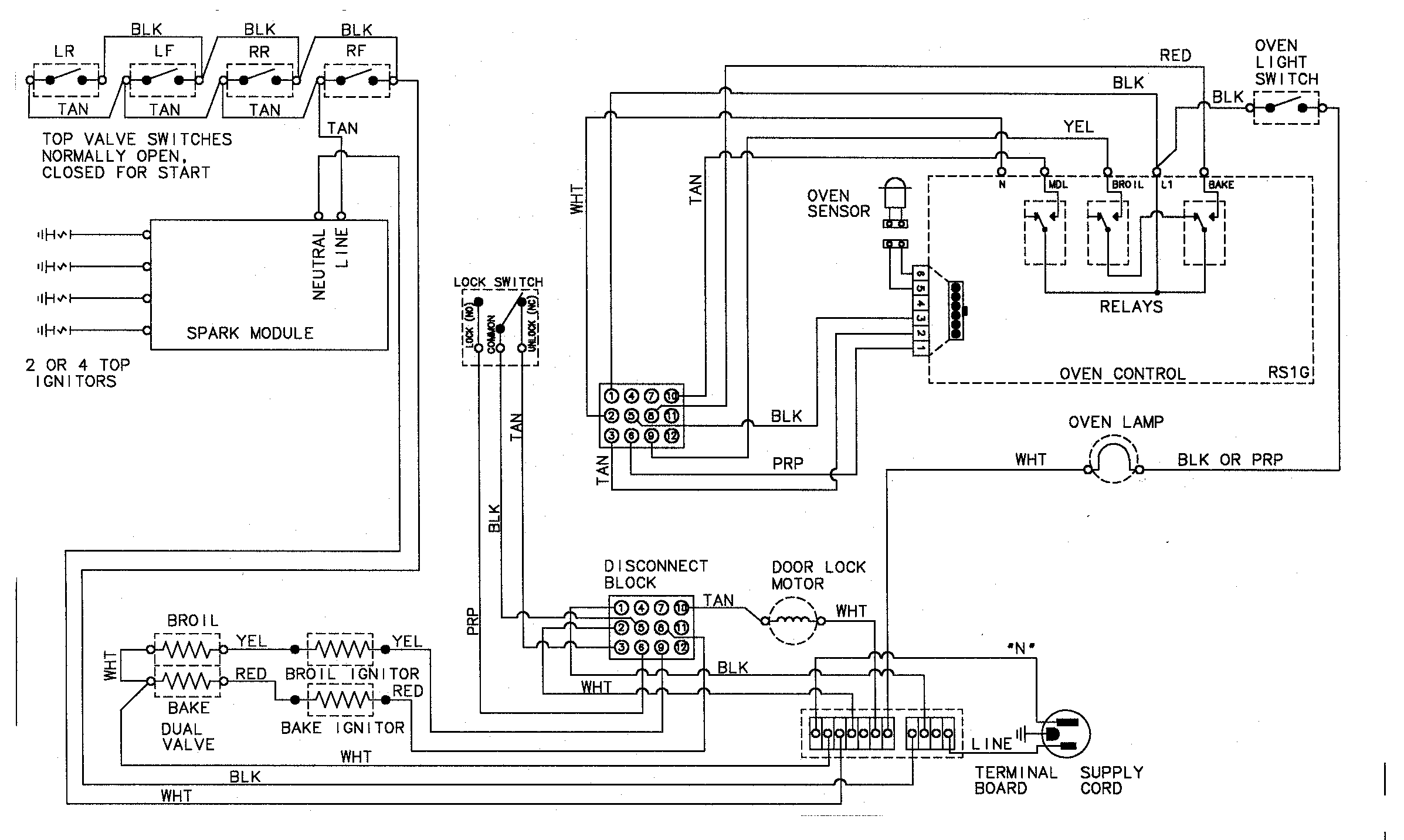 Wiring information