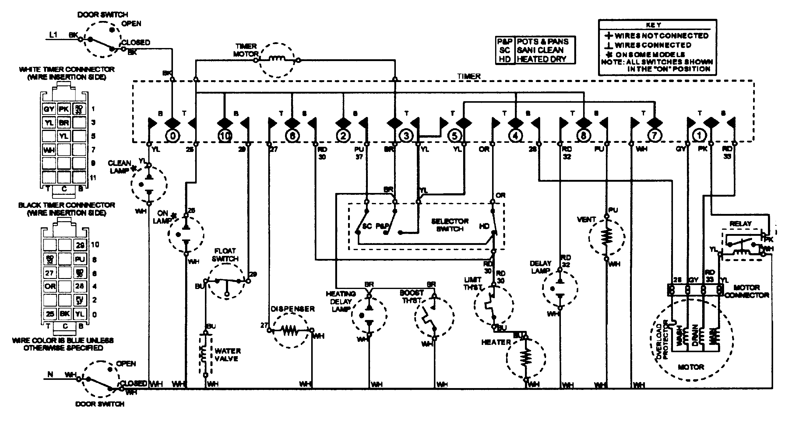 Wiring information