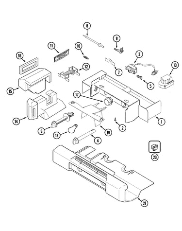Controls