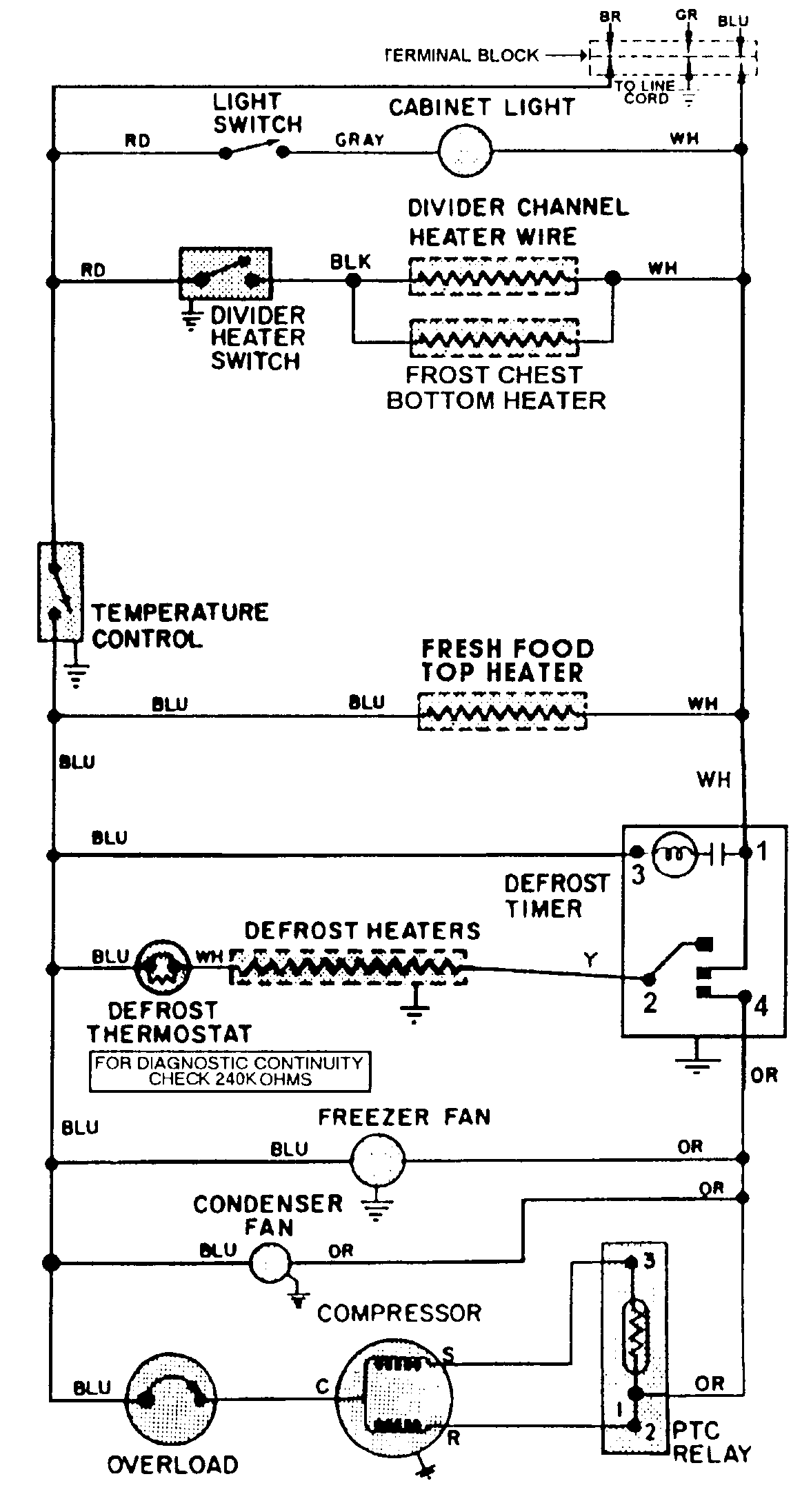 Wiring information