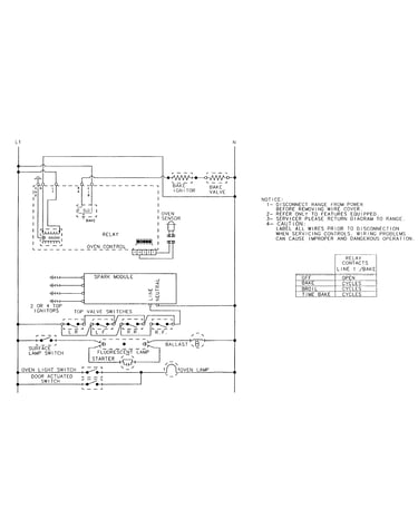 Wiring information
