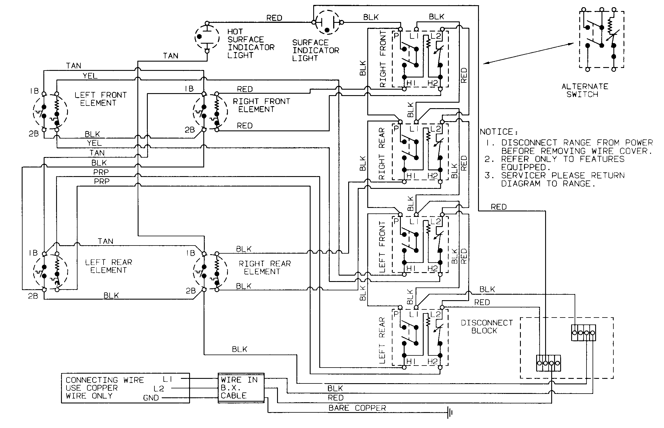 Wiring information