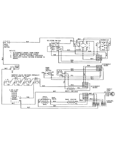 Wiring information