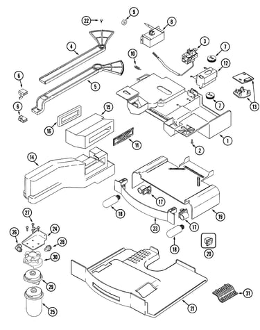 Controls