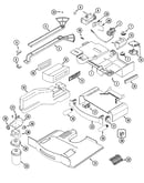 Controls