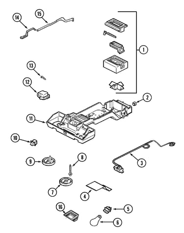 Controls