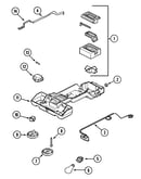Controls