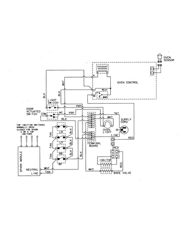 Wiring information