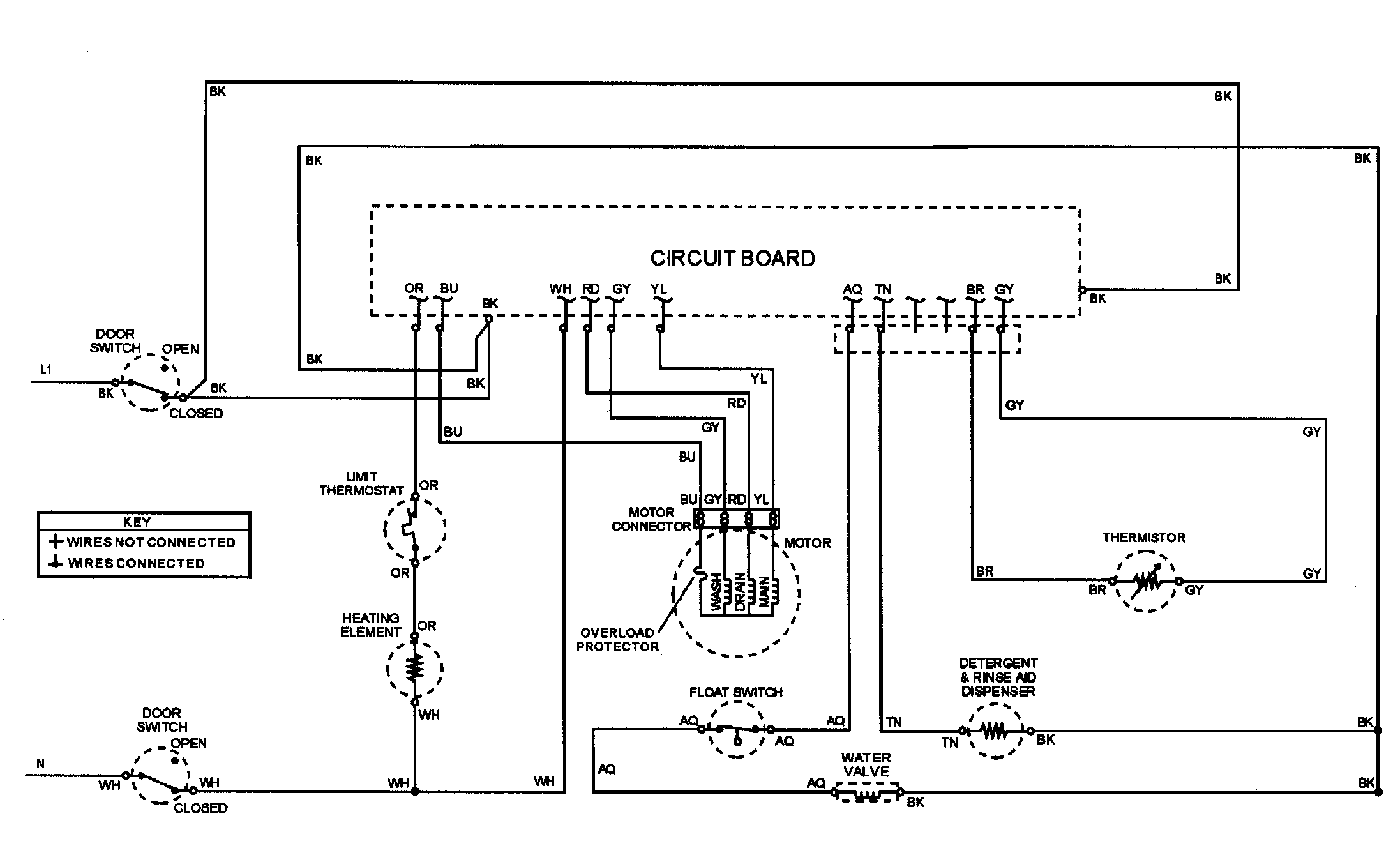 Wiring information