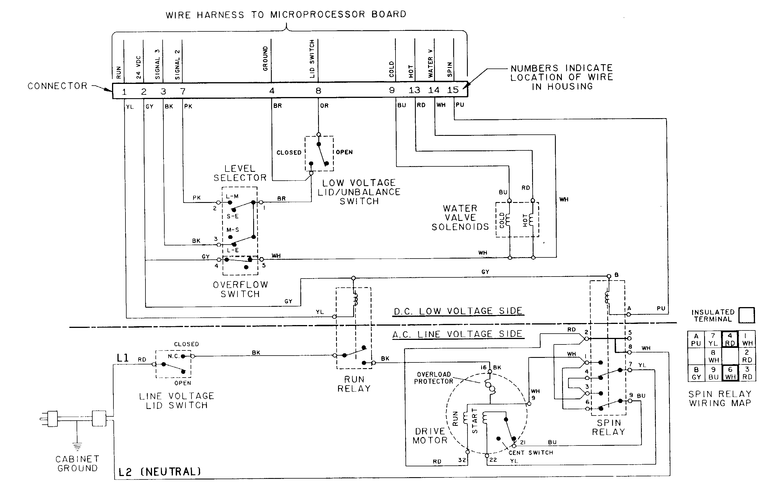 Wiring information-all models (washer)