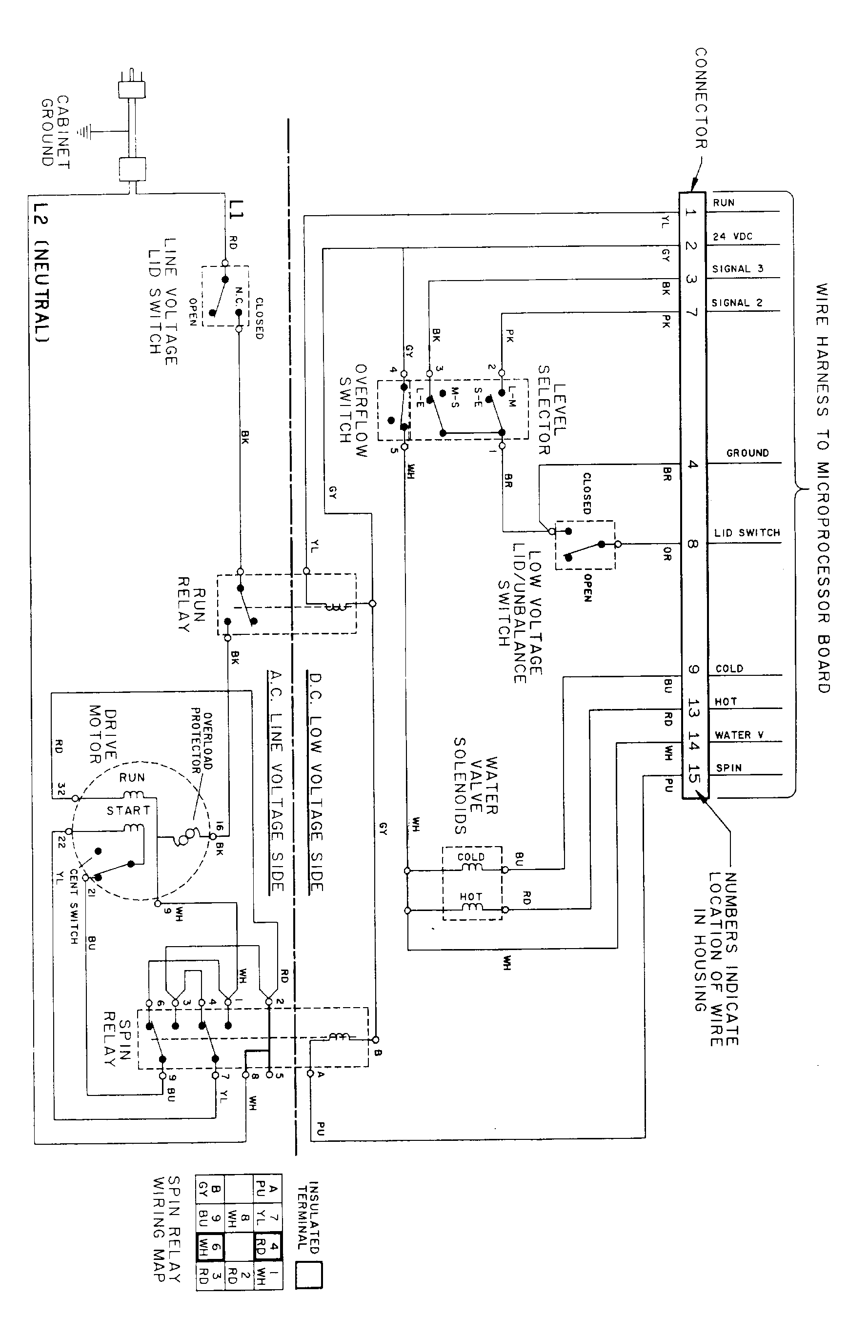 Wiring information-all models (washer)