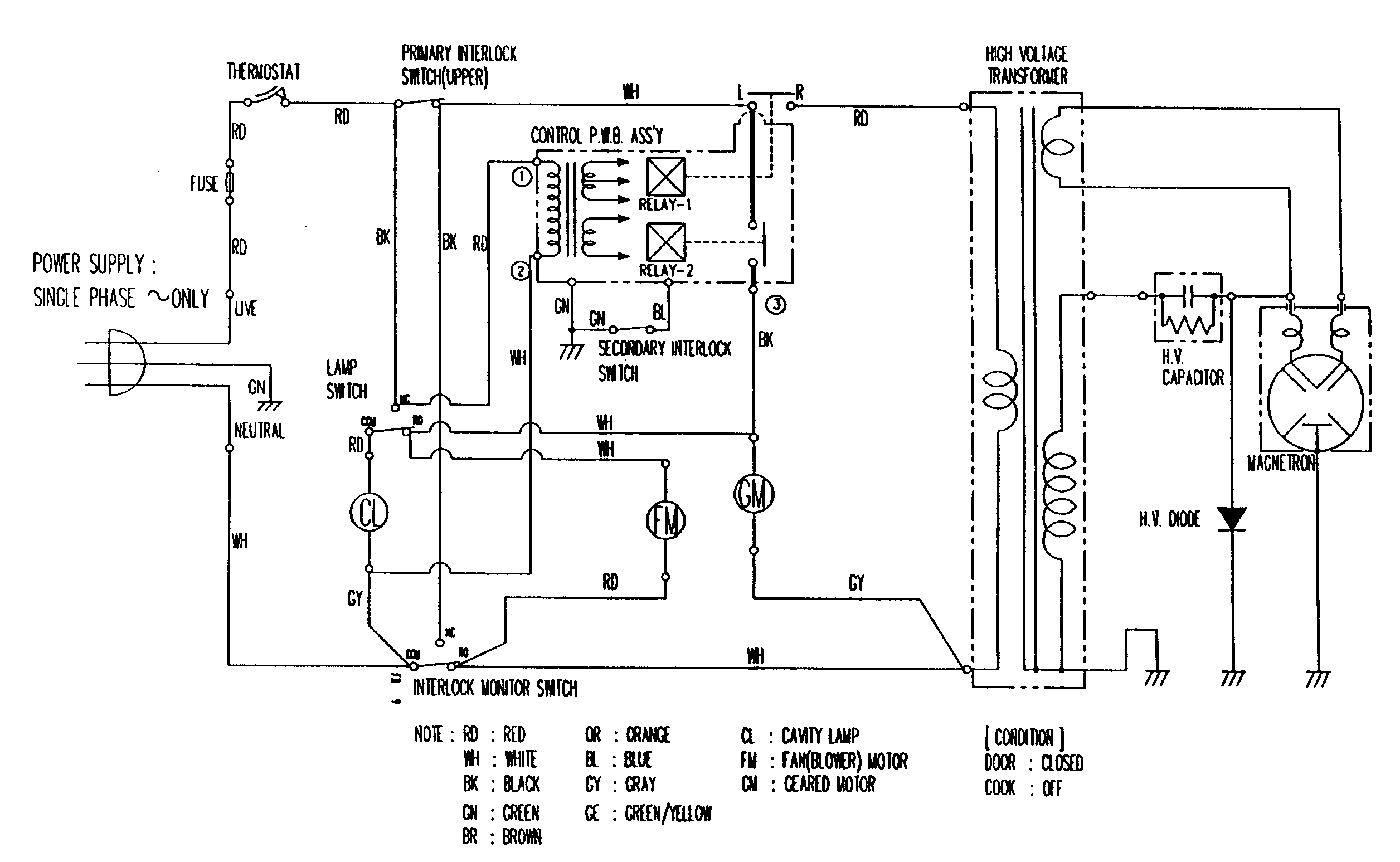 Wiring information