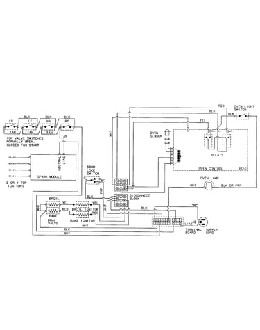 Wiring information