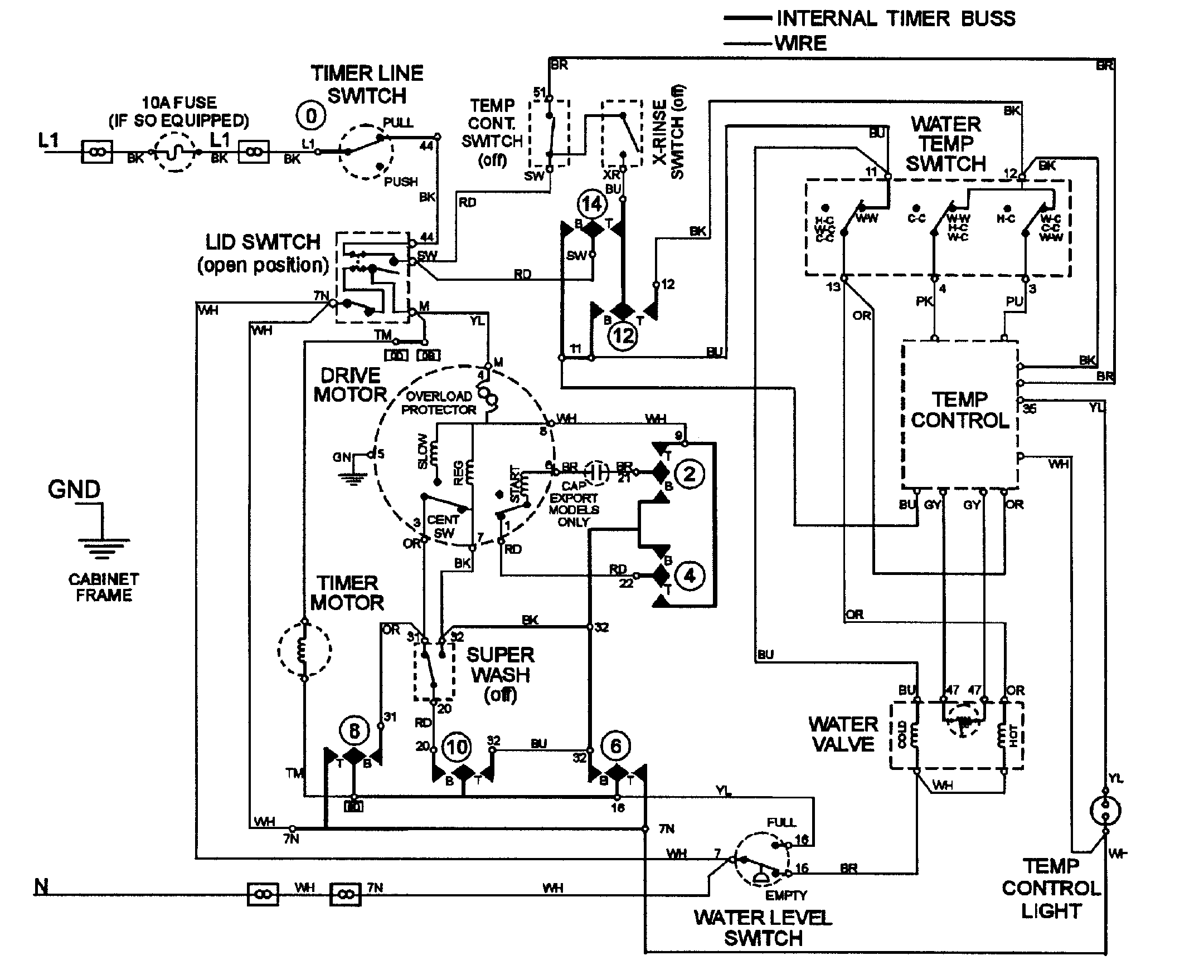 Wiring information