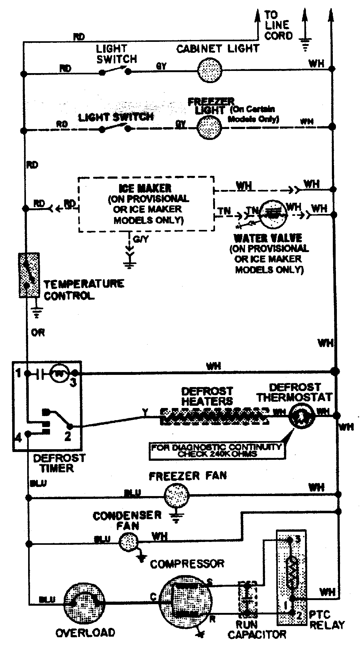 Wiring information