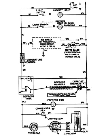 Wiring information