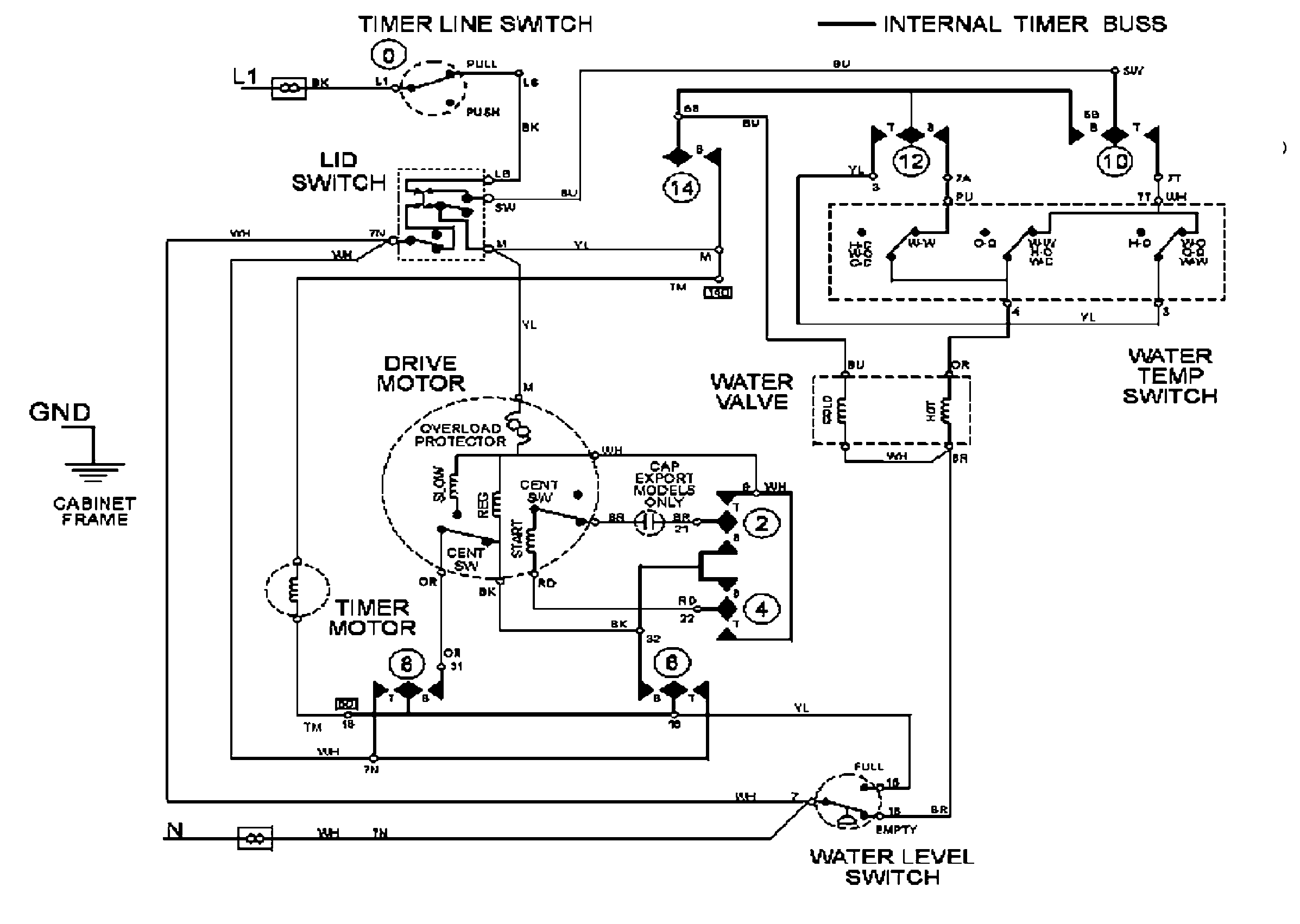 Wiring information