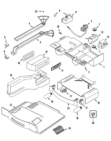 Controls