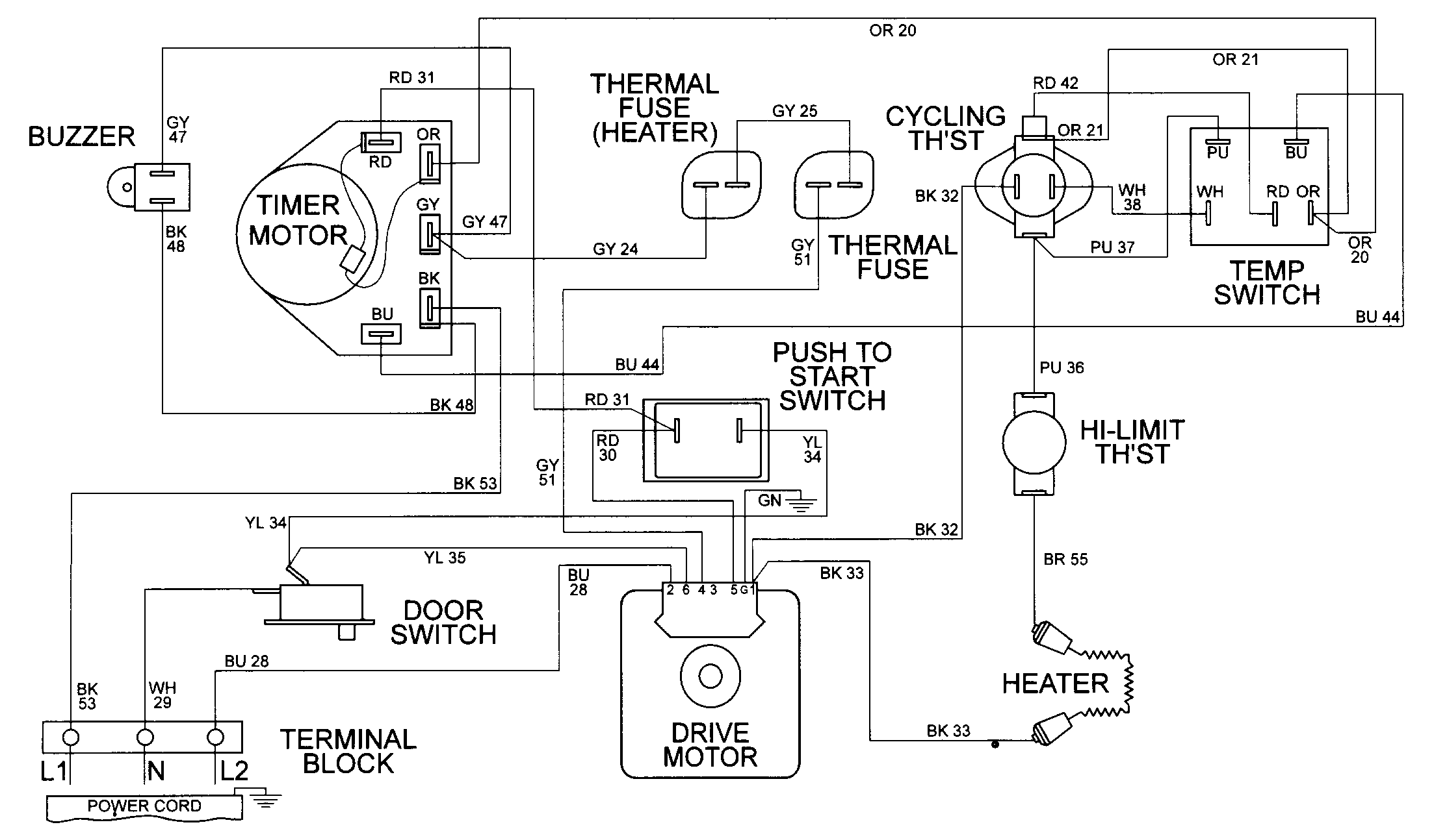 Wiring information