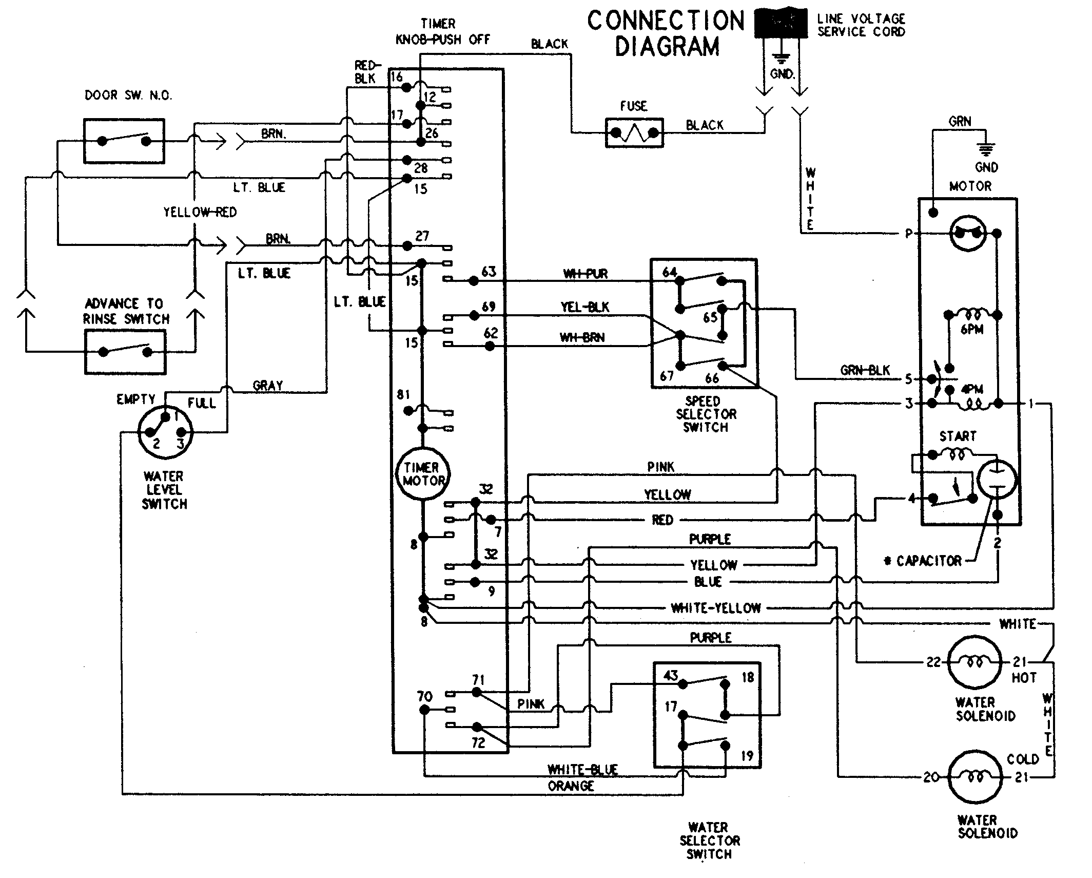 Wiring information