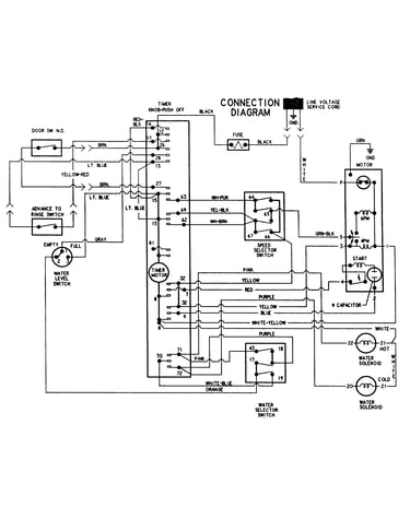 Wiring information