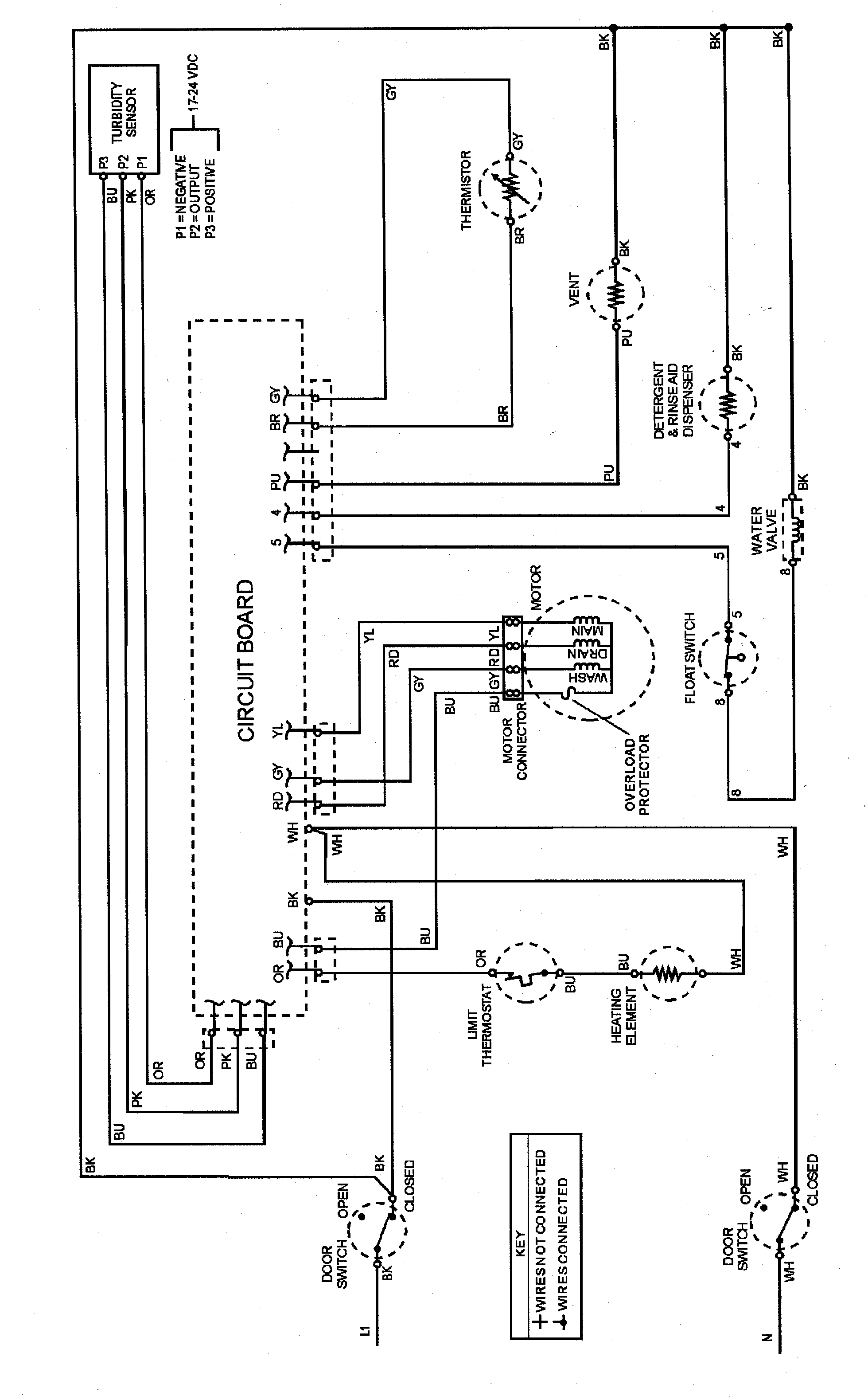 Wiring information