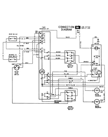 Wiring information