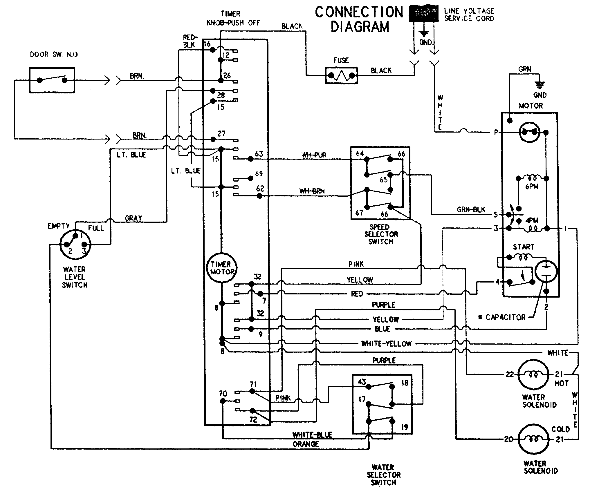 Wiring information