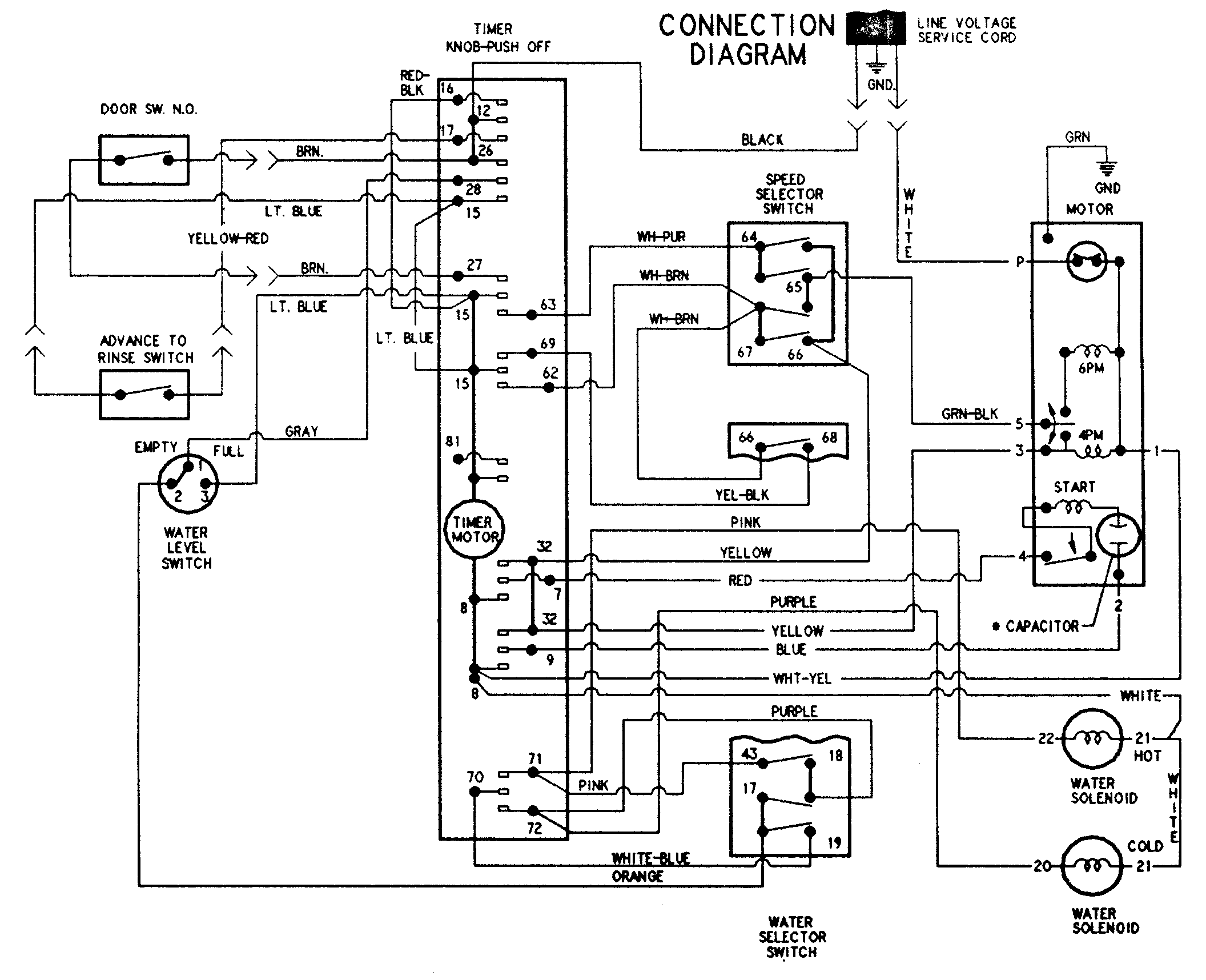 Wiring information