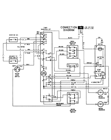 Wiring information