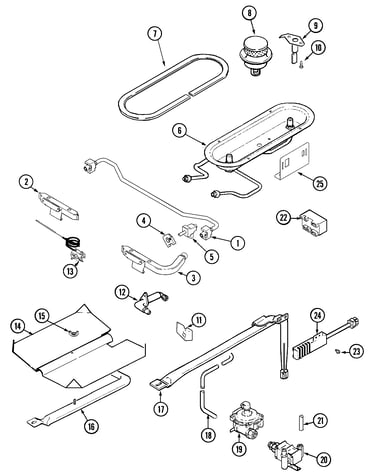 Gas controls
