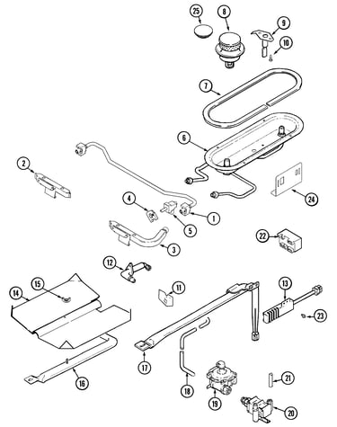 Gas controls