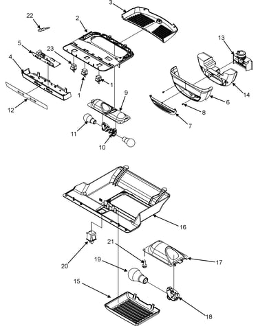 Controls