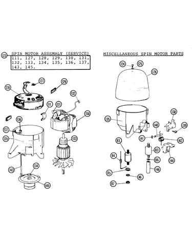 Spinmotor