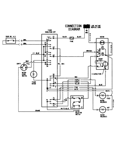 Wiring information