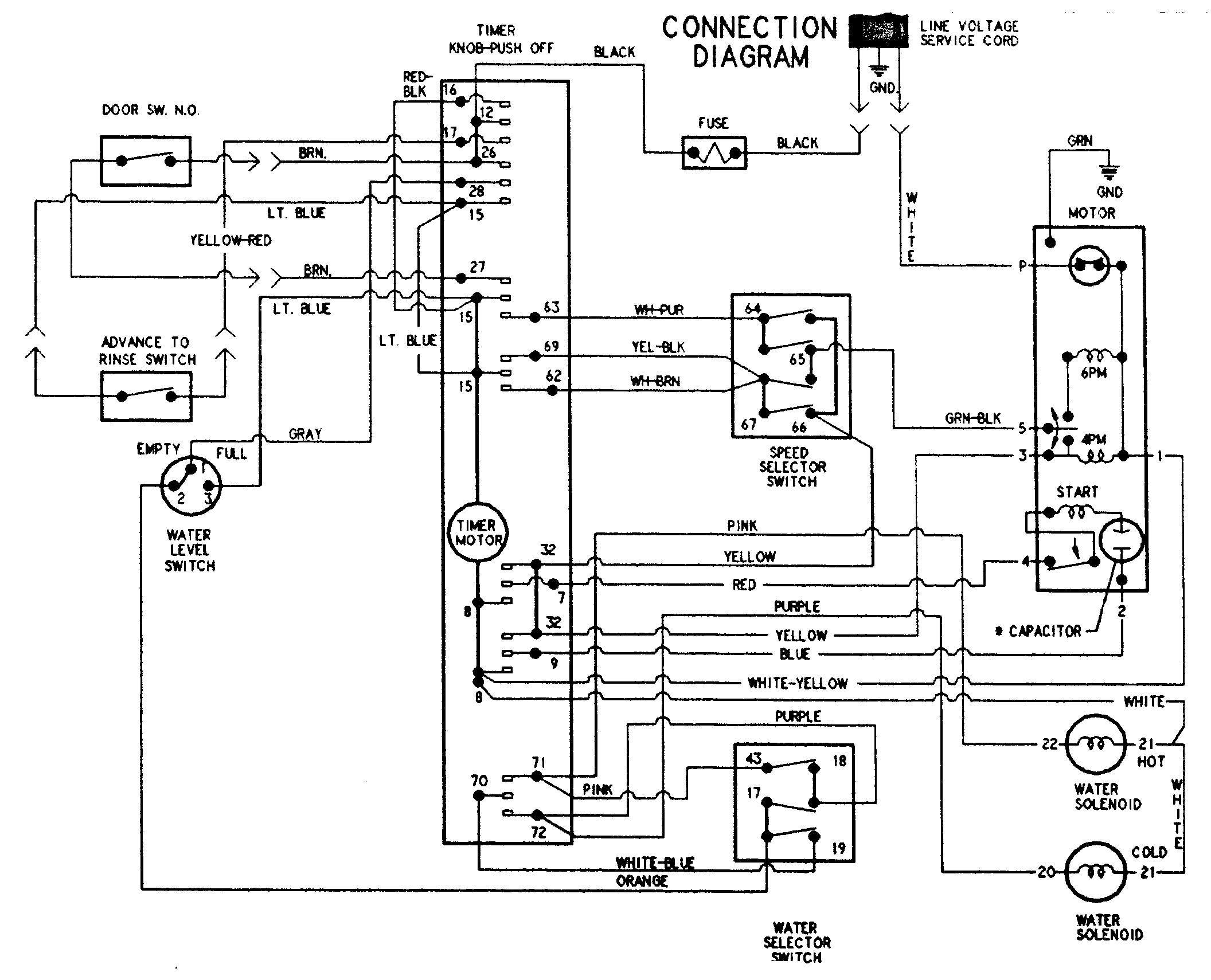 WIRING INFORMATION