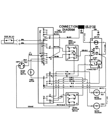 Wiring information