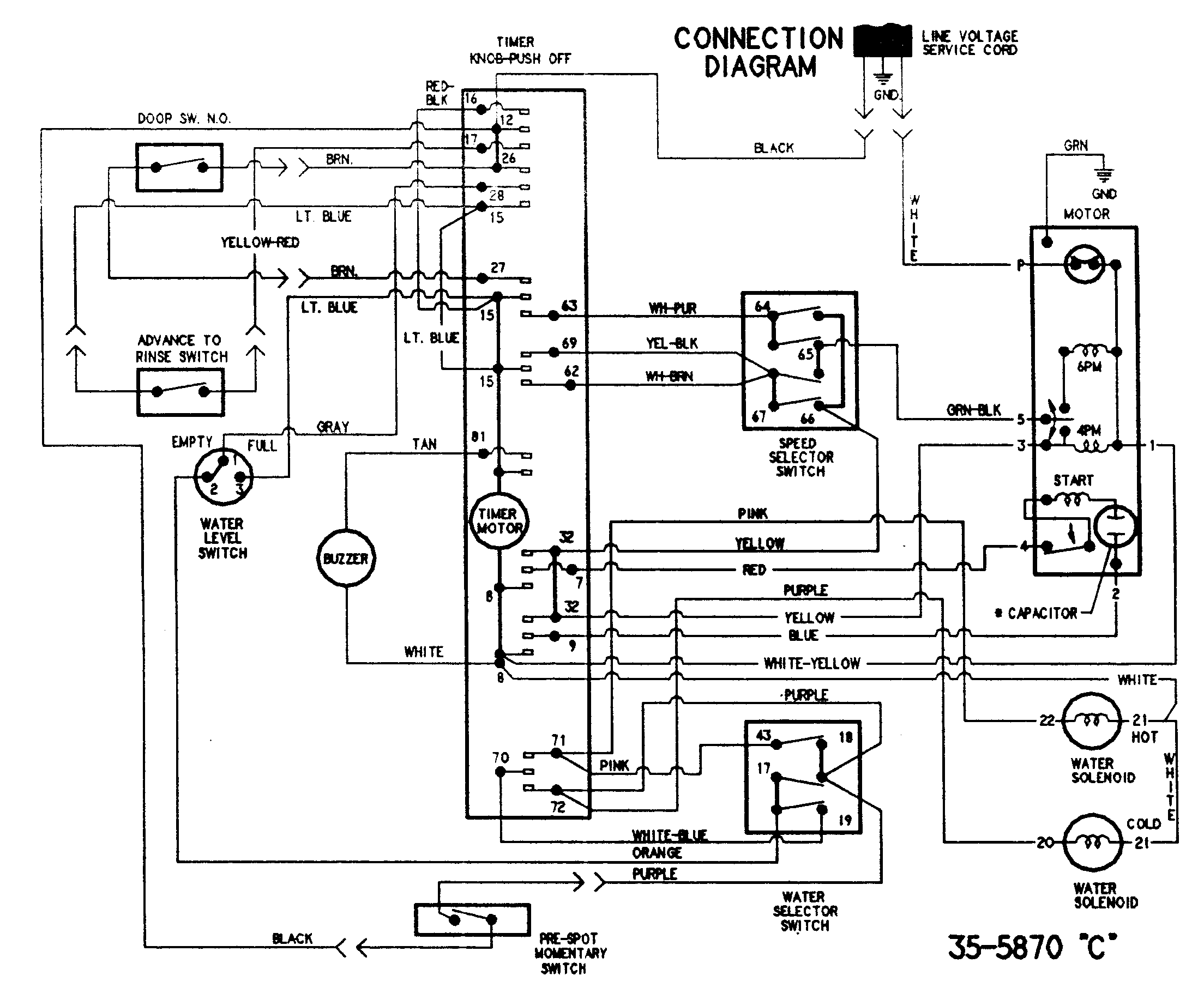 WIRING INFORMATION