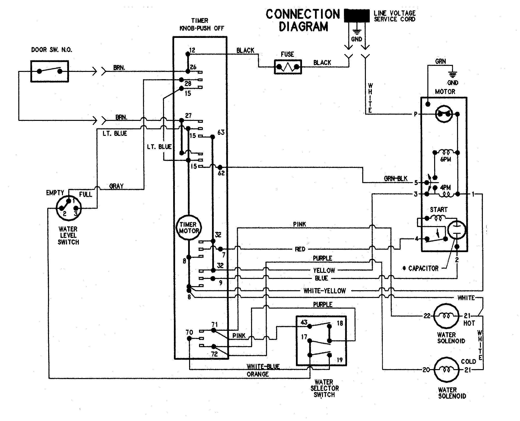 Wiring information